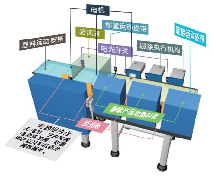 分選機(jī)
