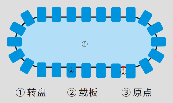 信捷解決方案