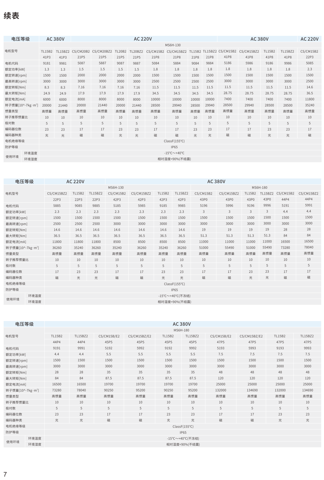 信捷伺服電機參數(shù)2