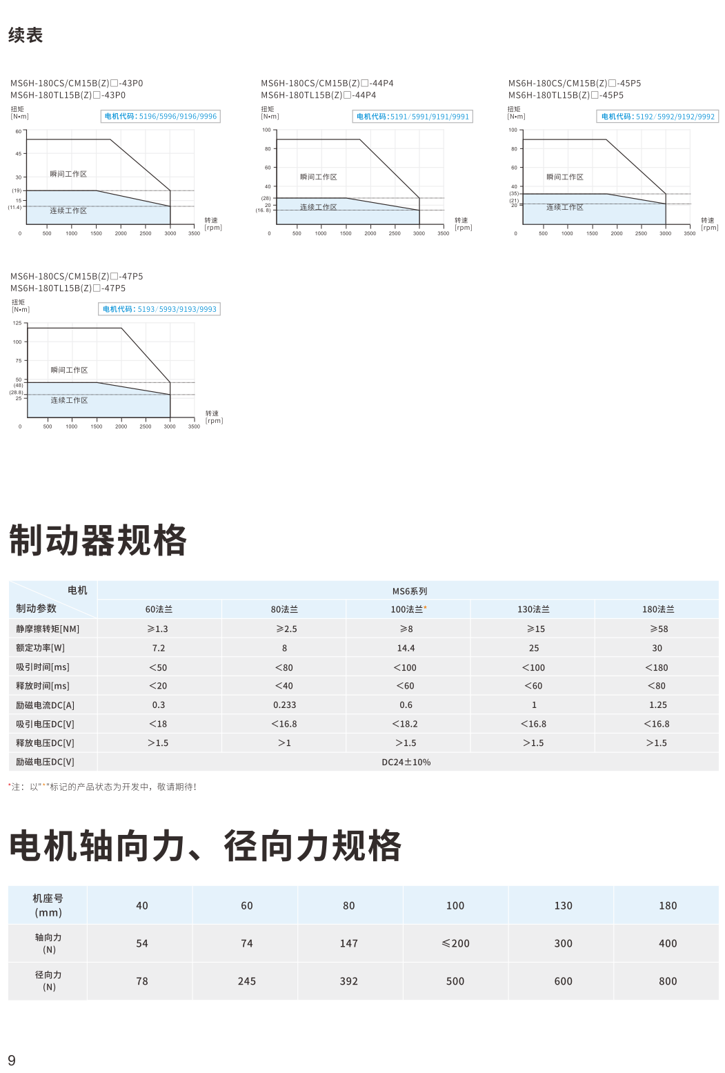 信捷伺服電機參數(shù)2