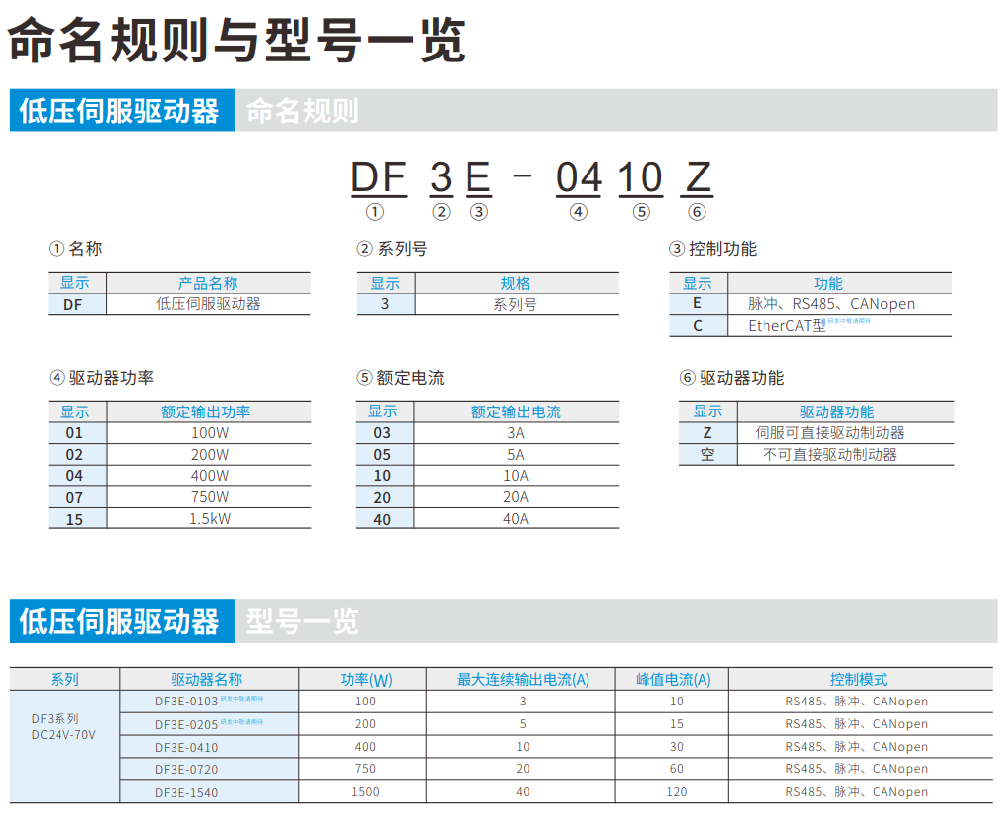 信捷低壓伺服驅(qū)動器DF3