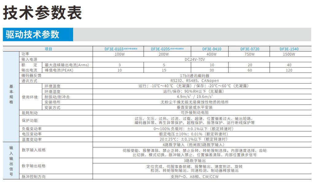 信捷低壓伺服驅(qū)動器參數(shù)