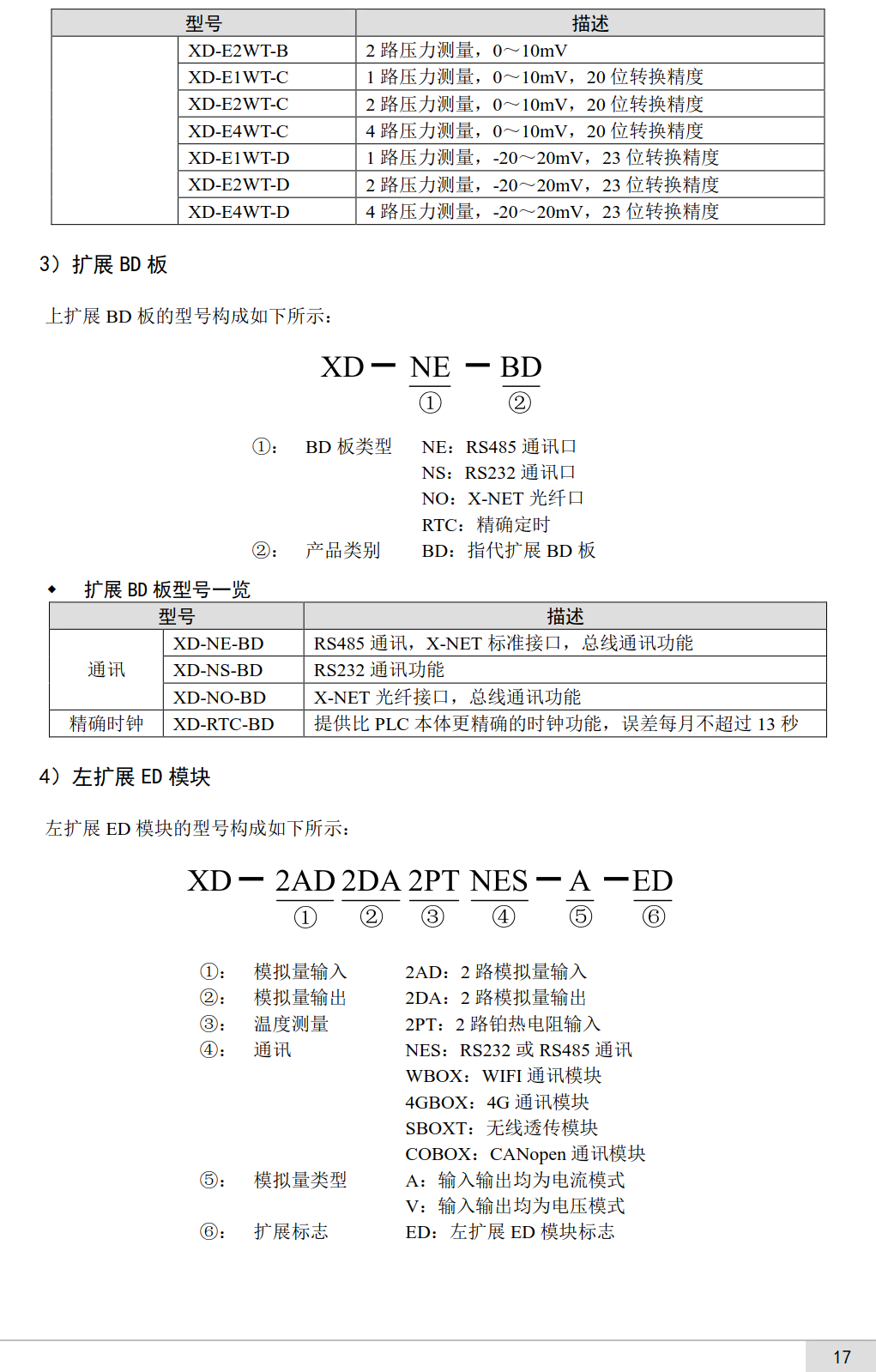 XD系列通訊左擴(kuò)展