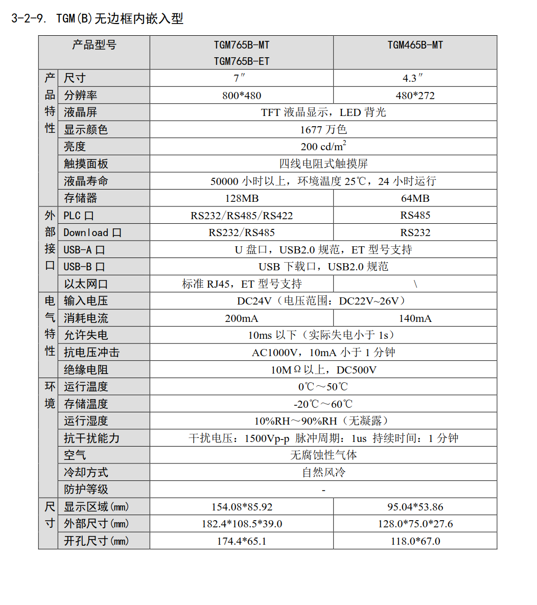 TGM(B)系列無邊框內(nèi)嵌入觸摸屏