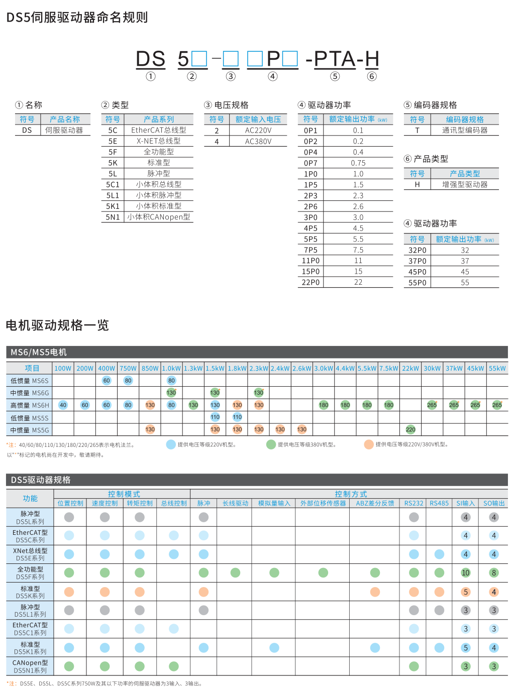信捷伺服驅(qū)動(dòng)器DS5