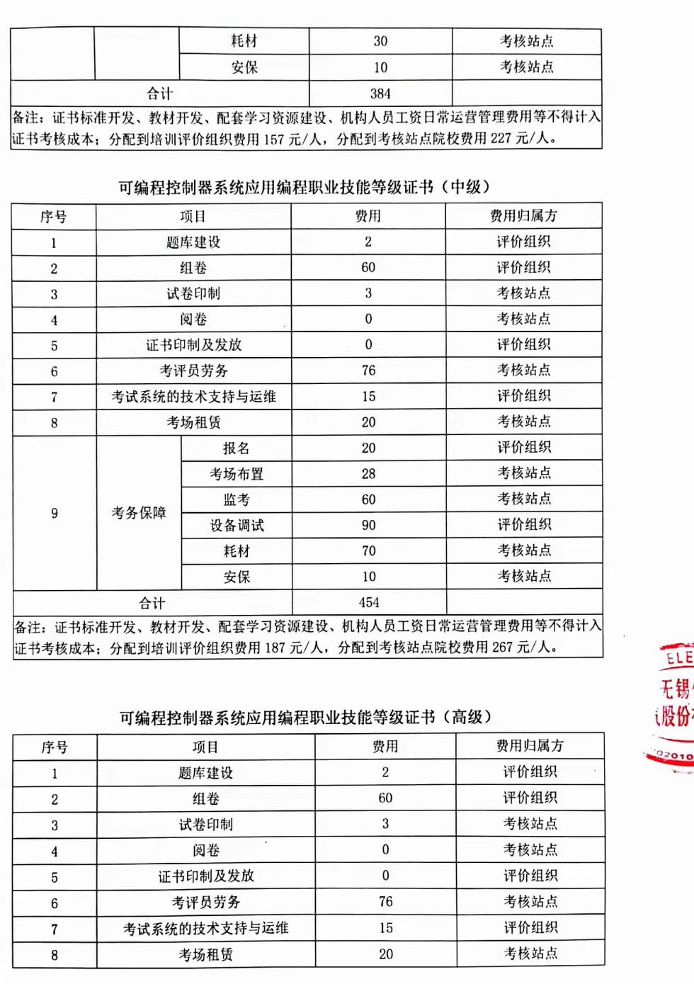 可編程控制器4