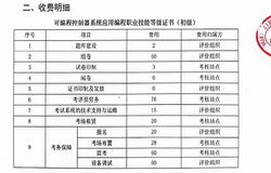 職業(yè)證書(shū)考核成本方案
